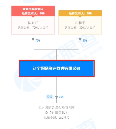 科技报 第245页