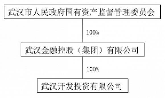 武汉控股：子公司4.18亿元摘牌污水收集系统干管工程资产