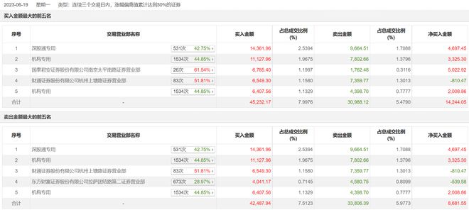 科技报 第241页