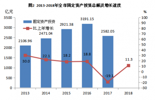 简单报 第742页