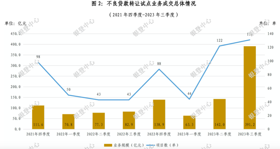 回购增持贷“面世”满三月，涉及贷款金额上限近500亿元