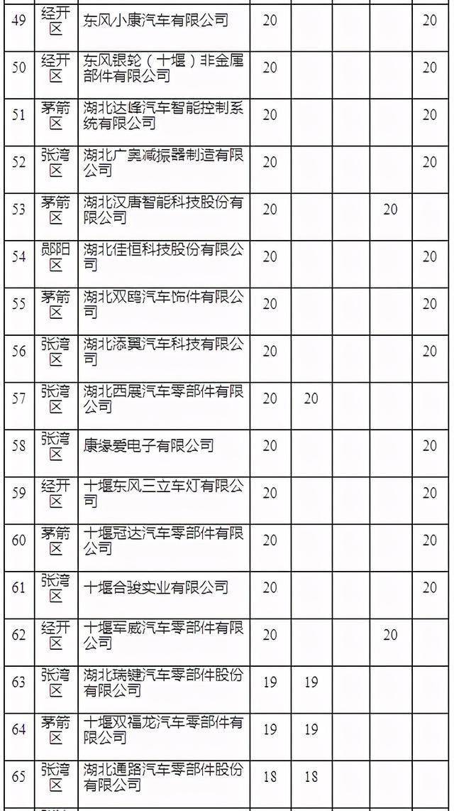 官方通报！这些员工，获现金奖励