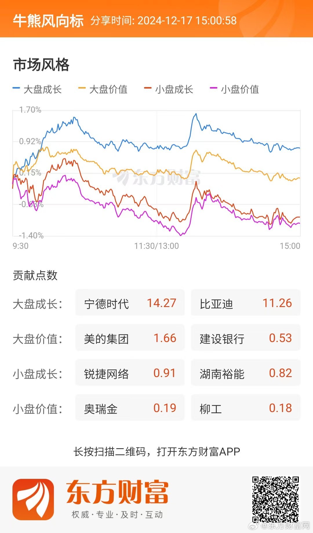 A股微盘股指数跌超7% 市场震荡走低近4800股下跌