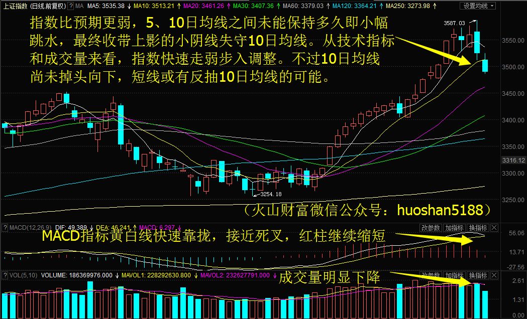 微信小店概念股震荡反弹，线上线下涨超10%