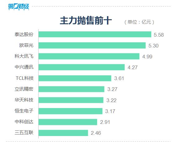 沪指涨0.68% 四大行股价创历史新高 大金融板块领涨支撑指数