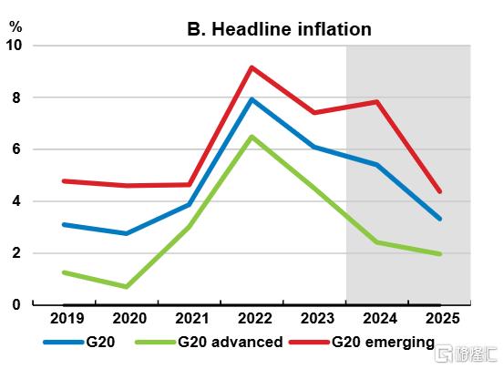 泰国内阁批准2025年通胀目标保持在1%-3%之间