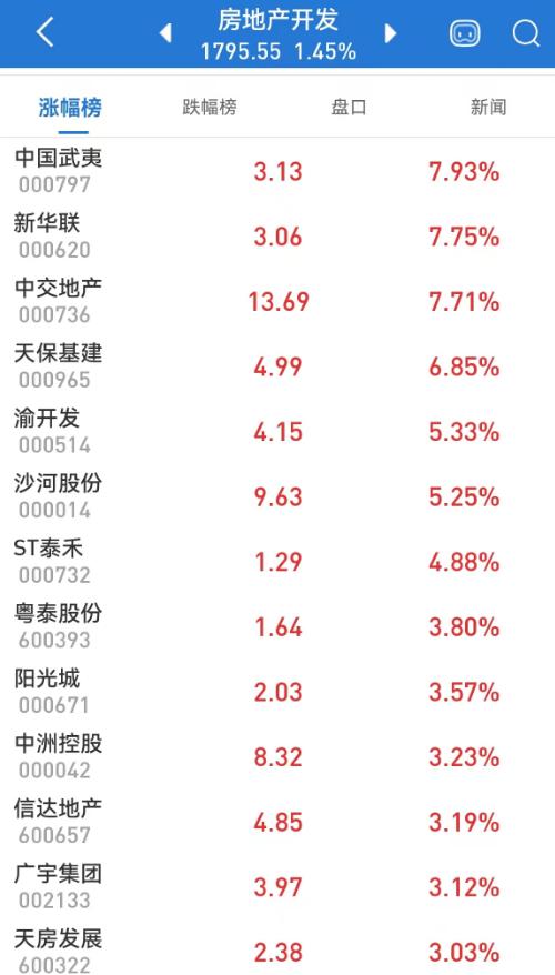 A股今日12只个股股价创历史新高，主要集中在交通运输、金融等行业