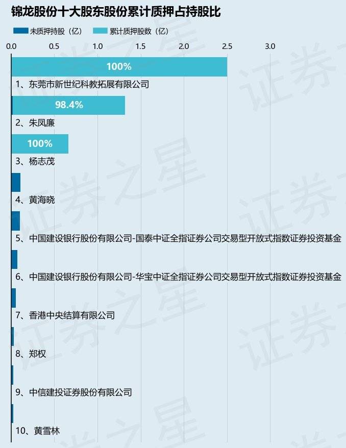 东峰集团：子公司拟2.45亿元转让联营企业广西真龙49%股权