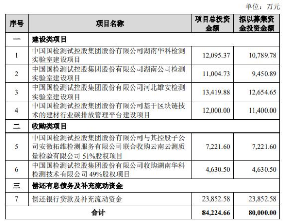 国常会审议通过《国务院关于规范中介机构为公司公开发行股票提供服务的规定（草案）》