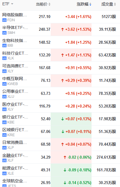 科技报 第184页