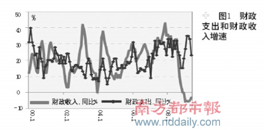 专家：预计明年赤字率在4%左右，财政支出方向成关键