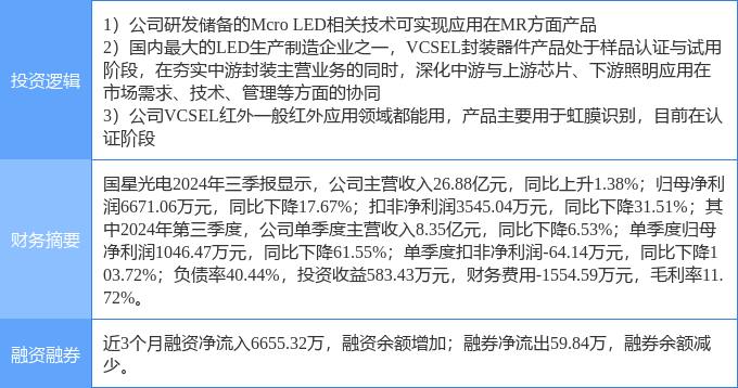 AI眼镜概念股快速反弹，雷柏科技、国星光电双双涨停