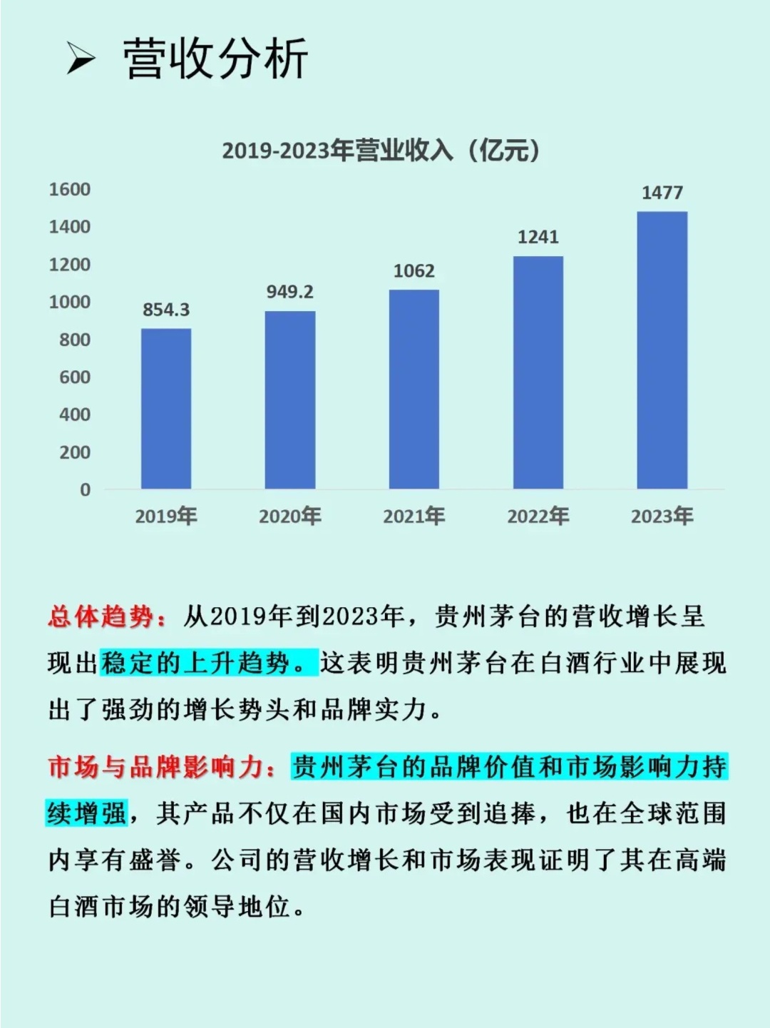 贵州茅台：2025年将适度调整飞天53度500ml茅台酒等产品投放量