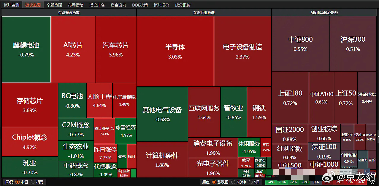 简单报 第589页