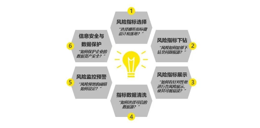 《制造业企业数字化转型实施指南》印发：鼓励龙头企业建设高质量工业数据语料库