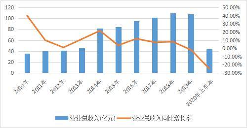 李馨阳 第89页