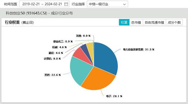 央企战略性新兴产业投资2万亿 布局加速增长显著