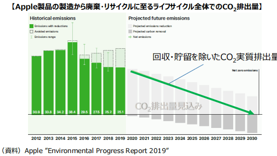 《制造业企业数字化转型实施指南》印发：鼓励企业探索智能研发新应用 推动云端与协同设计