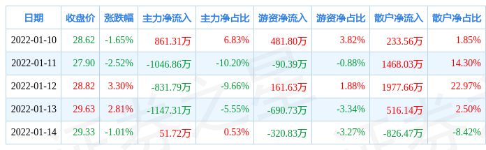 李馨阳 第81页