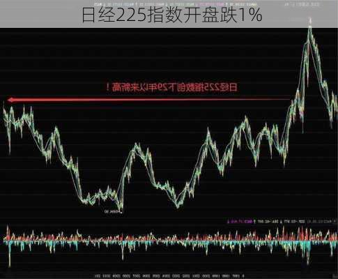 日经225指数开盘跌0.1%