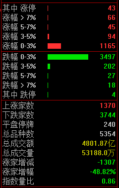 AI眼镜概念股持续走强，雷柏科技2连板