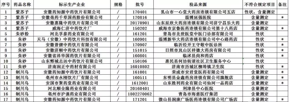 安徽多个中药饮片纳入医保 扩大参保群众用药范围