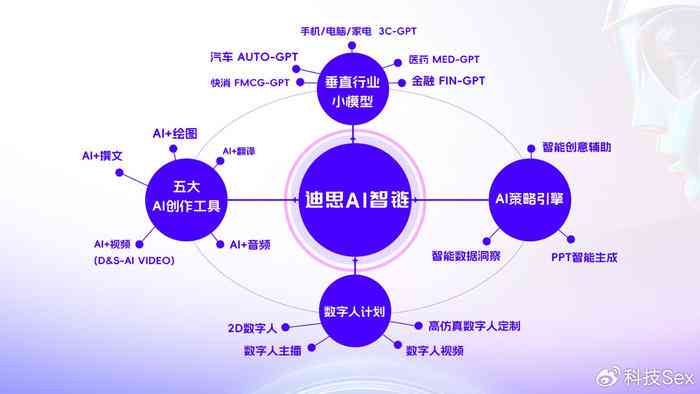 跨境电商AI超级个体如何炼成 一人胜团队