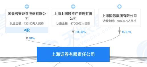 中国商飞、建信信托在上海成立私募基金管理公司，注册资本4432万