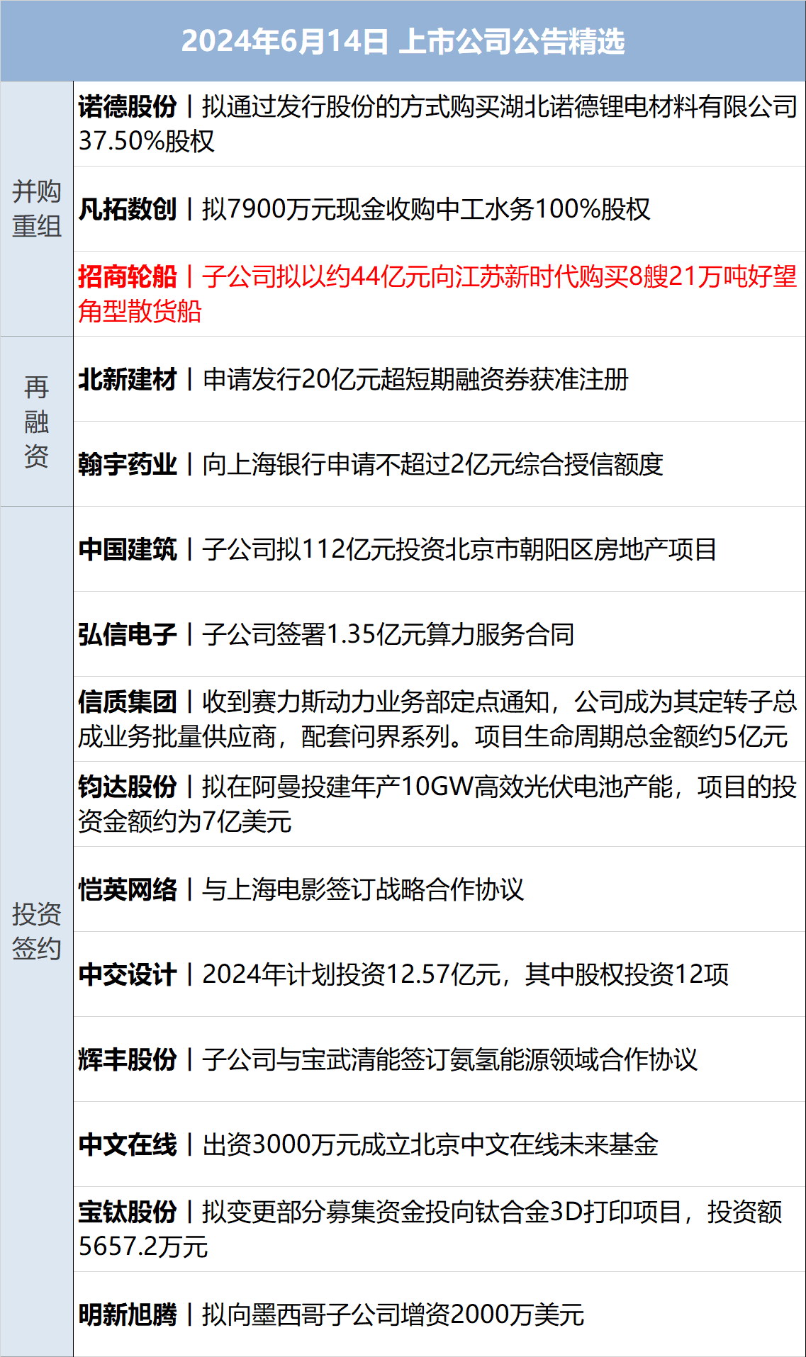 财经报 第142页