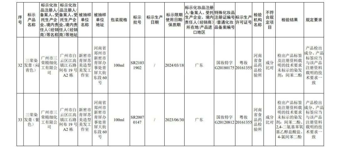 国家药监局召开化妆品行业协会（商会）座谈会