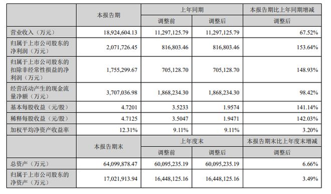 宁德时代将于明年1月17日就香港上市事宜召开临时股东大会