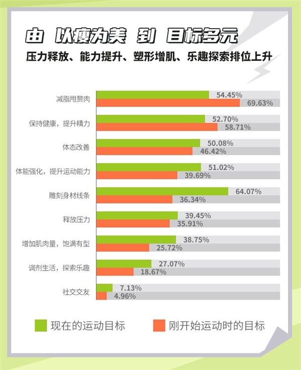 报告称松弛感成第一消费推动力 追求极致放松生活