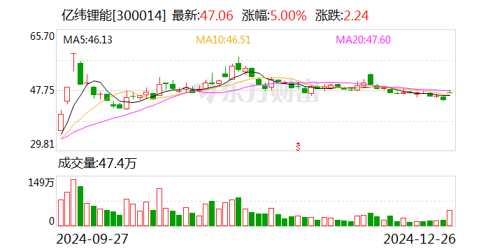 王凯德 第73页