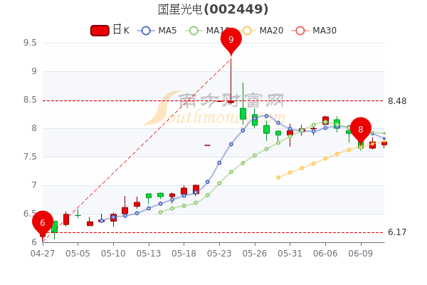 吕麒麟 第76页