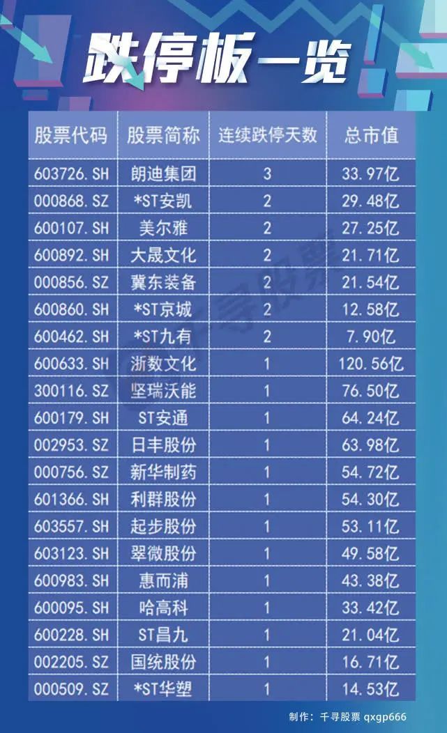 午间涨跌停股分析：71只涨停股、6只跌停股，中百集团20天12板，实益达跌停