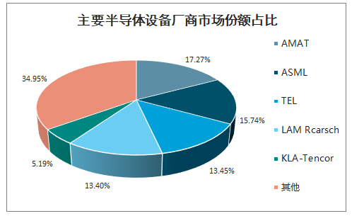 美对中国半导体产业相关政策发起301调查