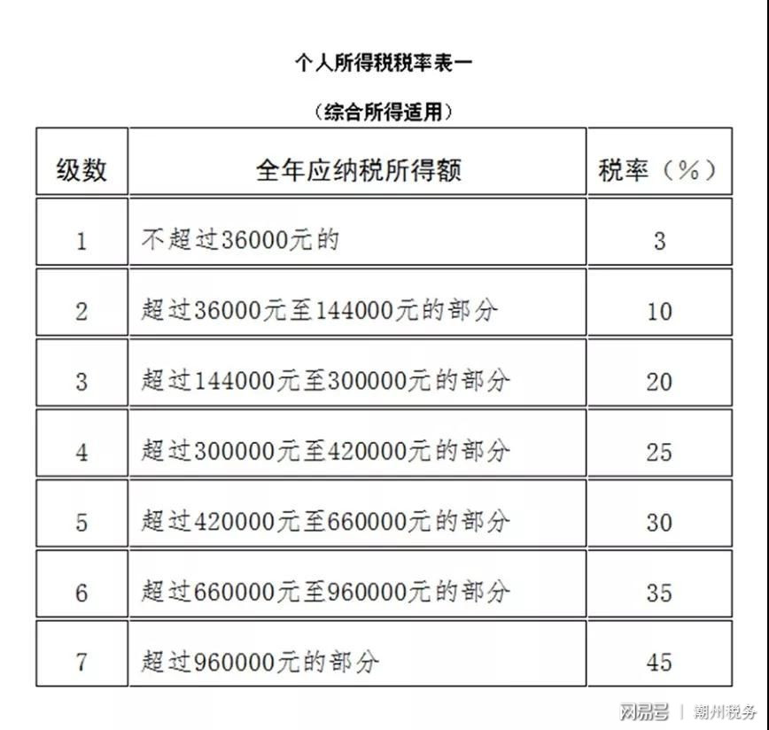 财政部：1-11月国有企业营业总收入748971.0亿元，同比增长1.3%