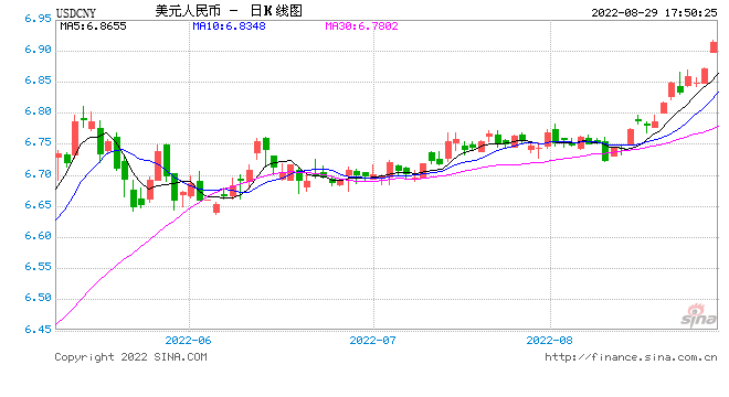 在岸人民币兑美元收盘报7.2992