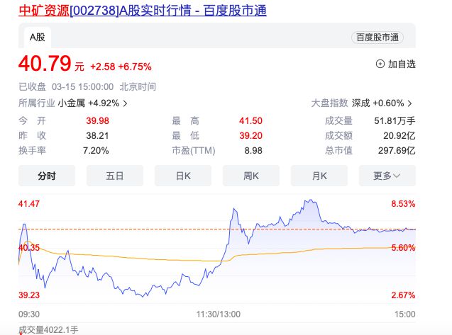 中矿资源：子公司拟5.06亿美元投建赞比亚中央省Kitumba铜矿项目