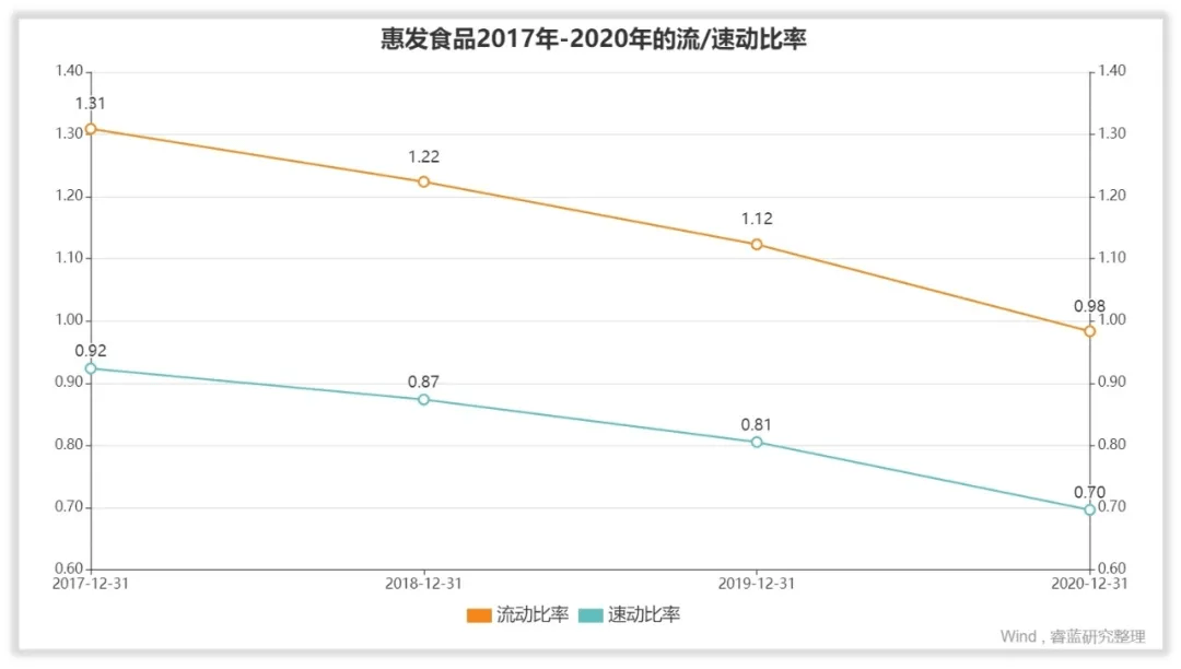 惠发食品：公司微信小店处于试运营阶段