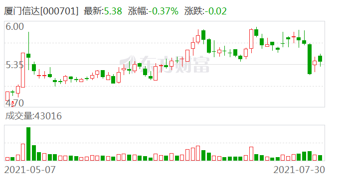 中设股份：终止筹划重大资产重组事项