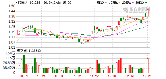 *ST合泰：为实施资本公积金转增股本事项，股票12月30日停牌一日