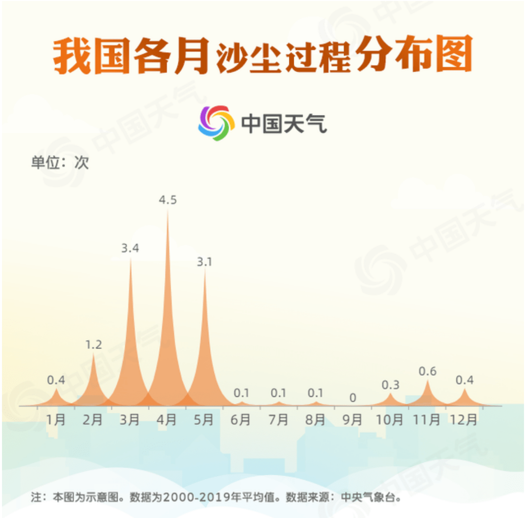 疾病也有“天气预报”？这个重点实验室探索气象与健康 开创健康适应新策略