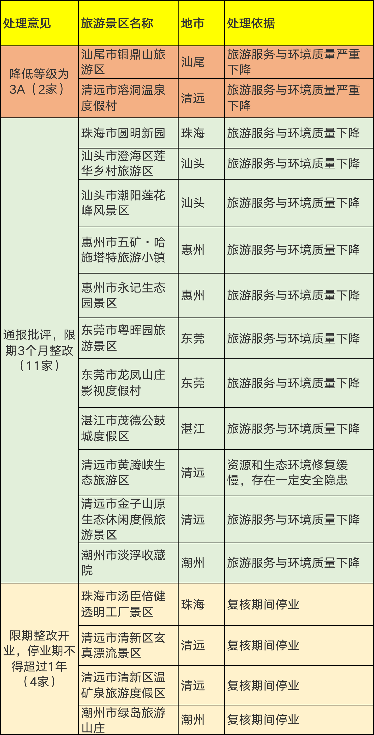 酒店未按约定提供住宿服务，黑龙江海林官方通报：情况属实，停业整顿