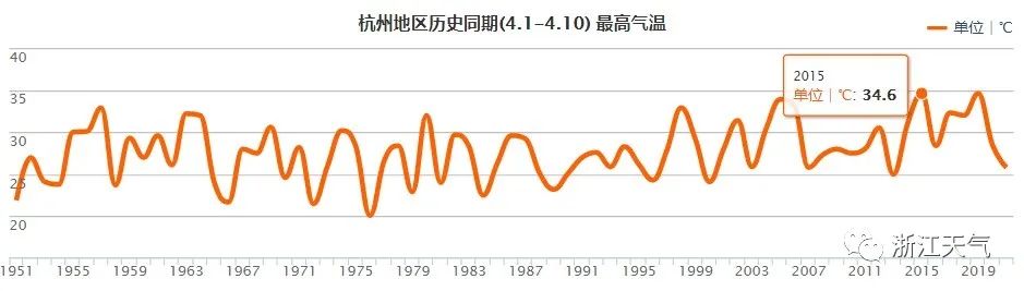 最后一波干冷创气温新低，急速反转大回暖紧跟，分析：谨防感冒 冷暖交替需谨慎