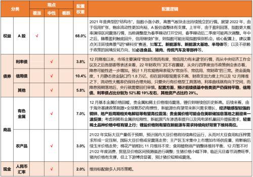 机构：A股“春季躁动”行情或将开启 多重积极信号催化