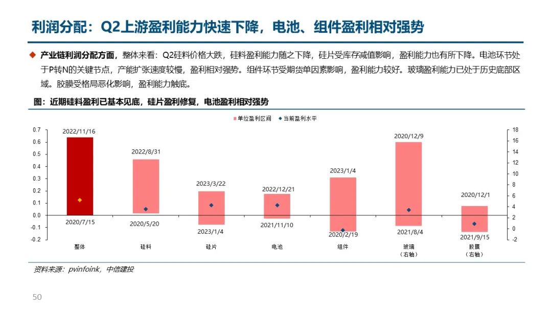 中信建投：当前出口链被低估，未来三年电力设备新能源板块业绩或将超预期