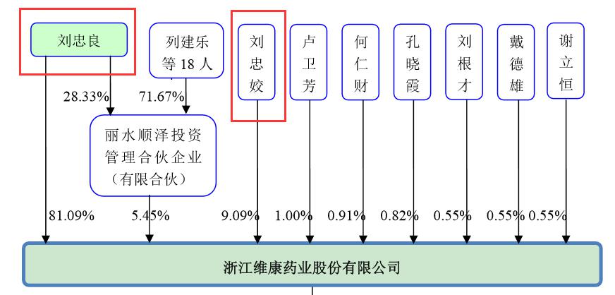 撒贝宁 第62页