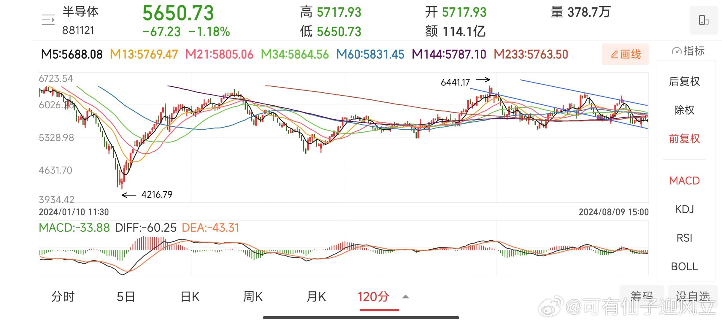 港股半导体概念走高，中芯国际涨超5%