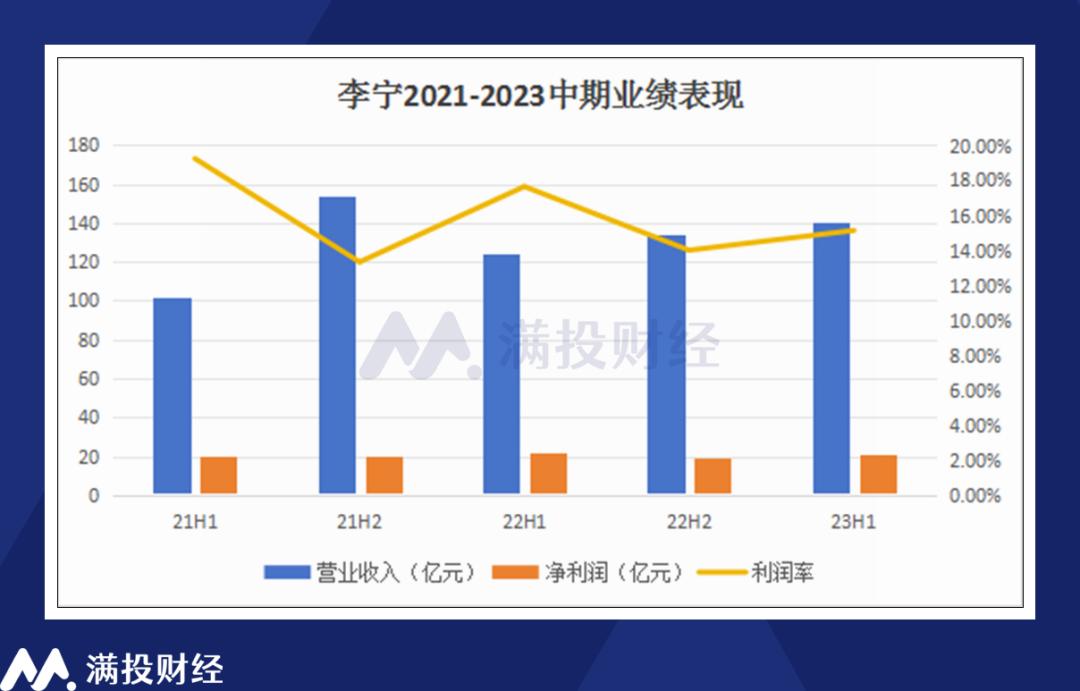 贝莱德增持约1324万股李宁H股，持股比例增至5.06%